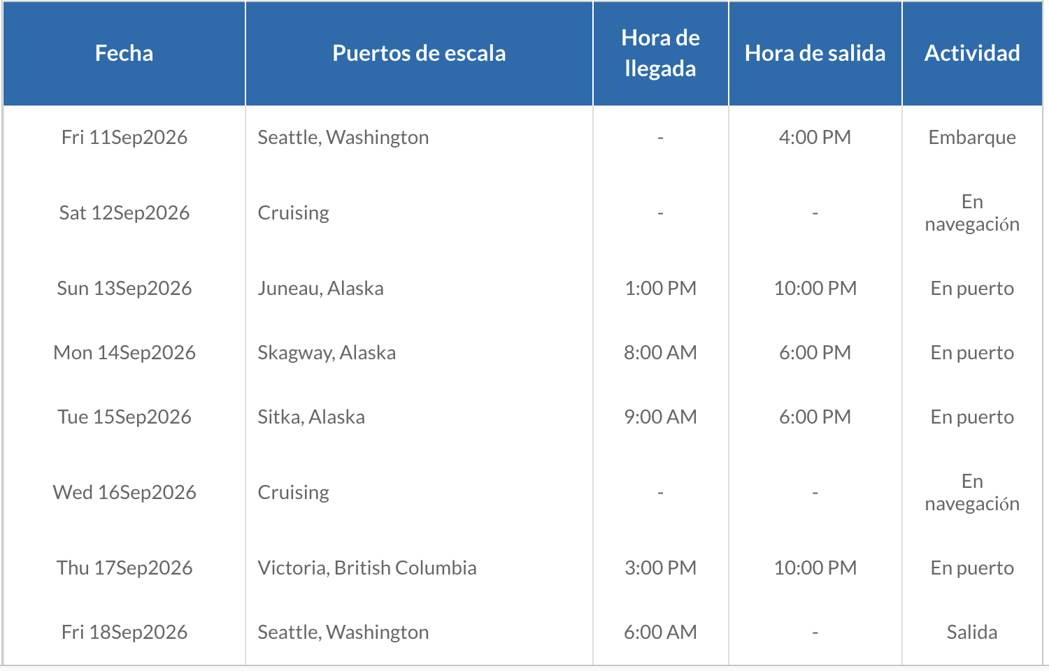 ITINERARIO A